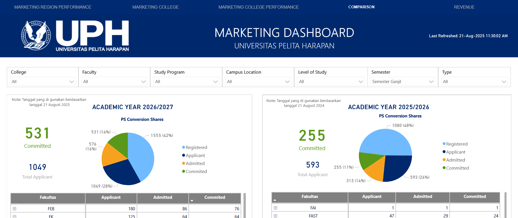 Marketing Dashboard 26-27